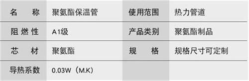 阿克苏热力聚氨酯保温管厂家产品参数