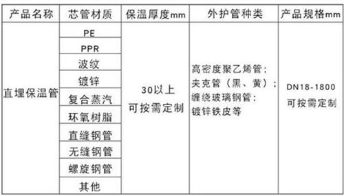 阿克苏聚氨酯发泡保温管批发产品材质